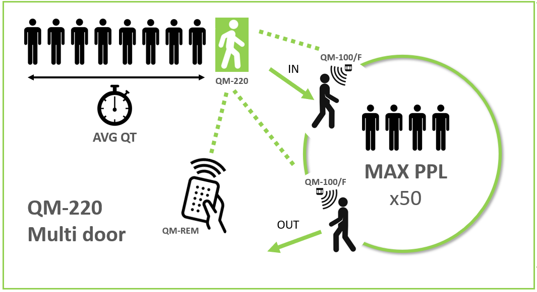 Online Demo – Queue Master